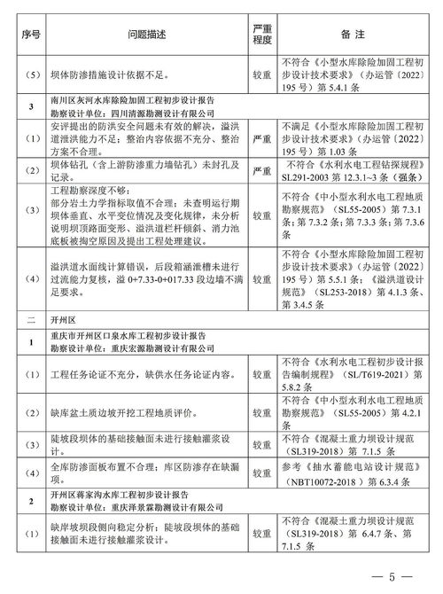 重慶水利局通報一季度水利工程勘察設計質量抽查結果 強化監管促高質量發展