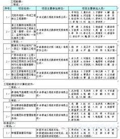 2015年度全國優秀工程勘察設計行業獎評選揭曉 建設工程勘察成果引領行業創新與發展