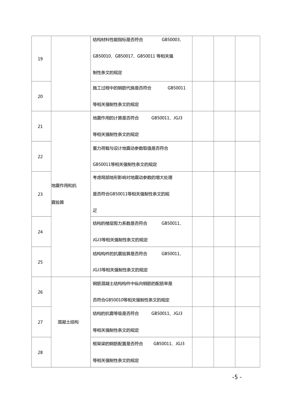 海南省建設工程勘察設計質量檢查情況匯報