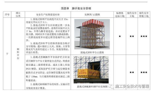 北京市建設工程施工現場安全生產標準化管理圖集(2019版)要點解析與下載指引